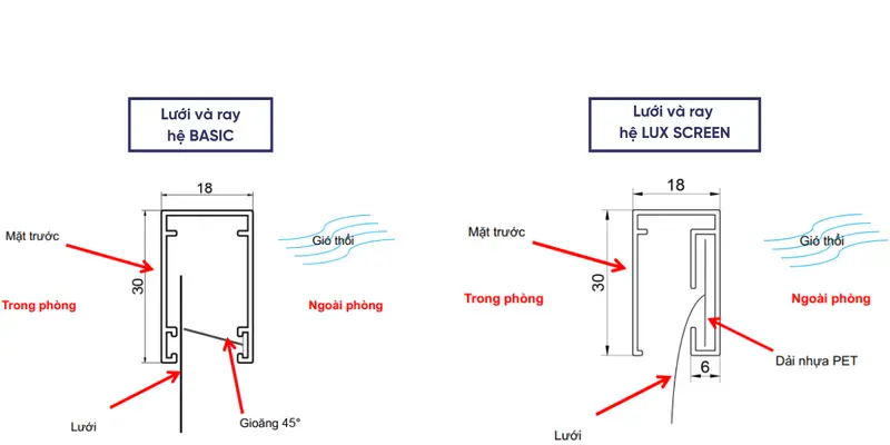 Biên dạng dạng ray LUX SCREEN